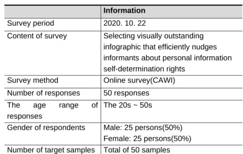 Table 8. The main survey outline  Information 