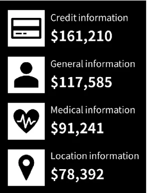 Figure 5. Optimal personal information price visualization infographic for improving  personal information self-determination rights 