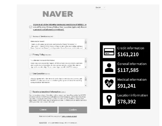 Figure 6. Examples of how to leverage personal information price visualization  infographic 