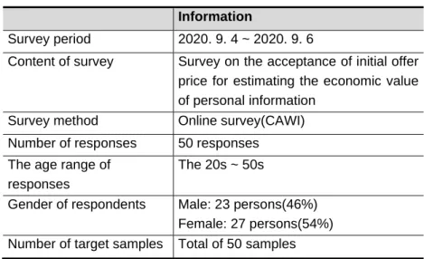 Table 5. The main survey outline  Information 