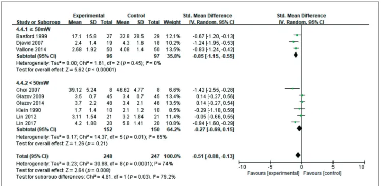 Fig. 3. The effectiveness of LLLT/LA method of power output function and disability measured by ODI (high power output ≥ 50mW versus low  power output < 50mW)