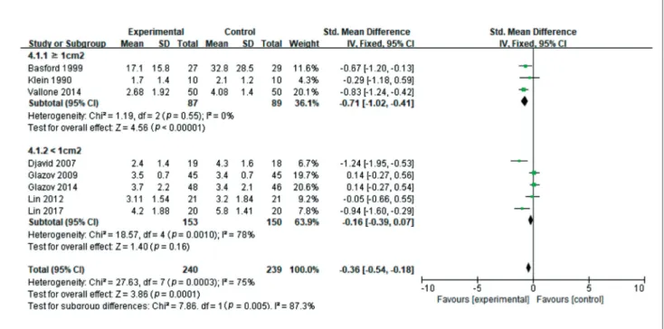 Fig. 4. The effectiveness of LLLT/LA method of beam size on pain relief (large beam size ≥ 1cm 2  versus small beam size < 1cm 2 )