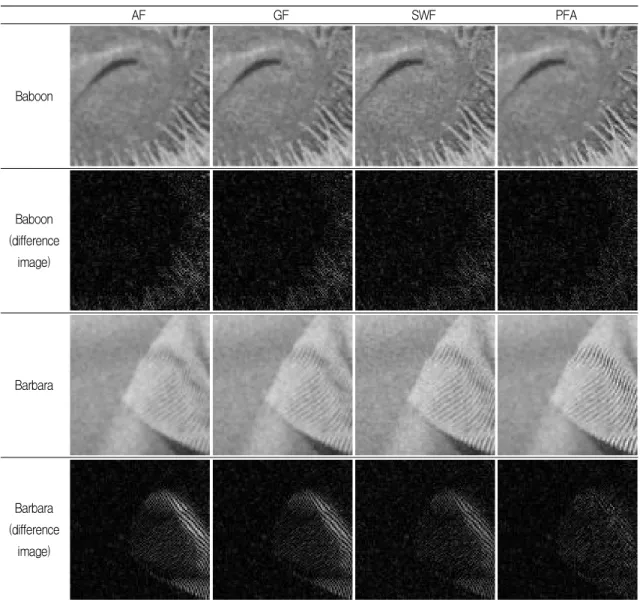 Fig. 2. Simulation result
