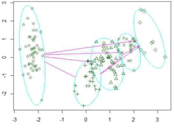 Fig. 2. Hybrid Recommend Process