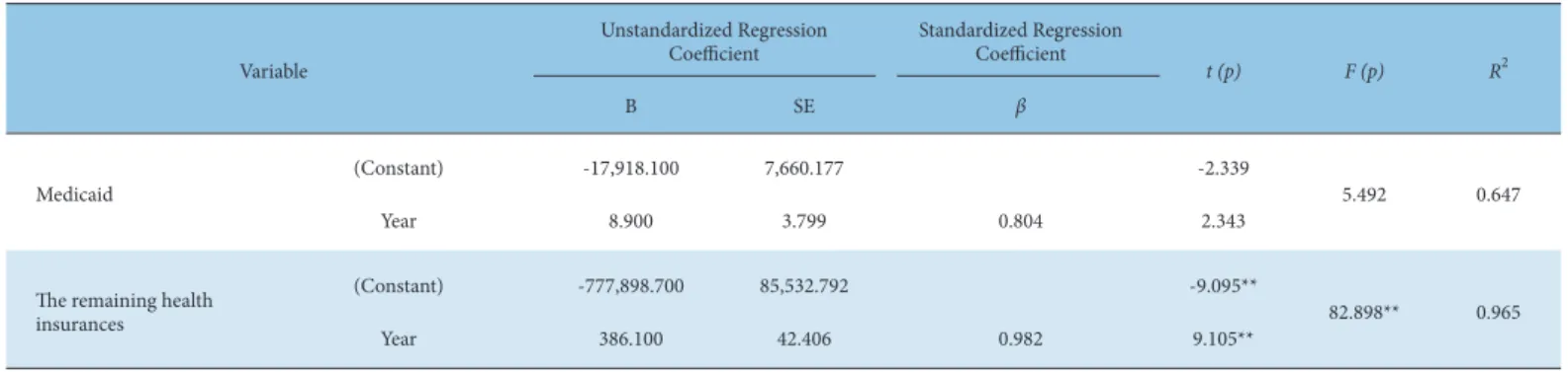 Table 10. Crossover Analysis of Condition/disease Code (Accident or Illness) and Year for Total Patients by Year.Variable