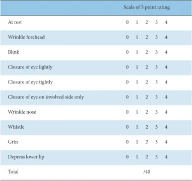 Fig. 1. Progress of symptoms.   NRS, numeric rating scale.Fig. 1. Progress of symptoms