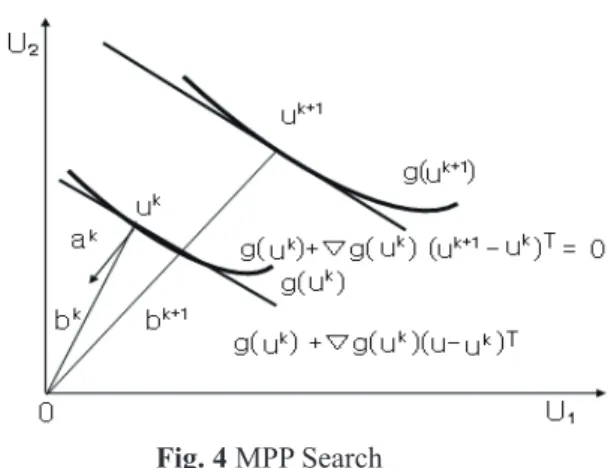 Fig. 4 MPP Search 표준 ]   