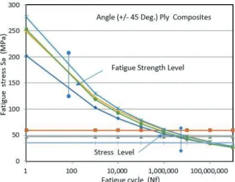 Table  3  Mean and Standard Deviation for Fatigue 