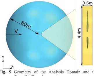Fig.  5  Geometry of the Analysis Domain and the 