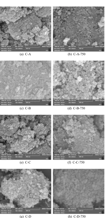 Figure 4. Change of catalyst particle size before and after heat treatment.