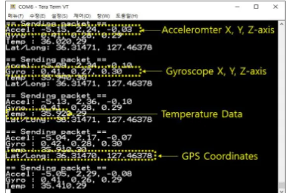 Fig.  10.  GPS  Receiving  Data