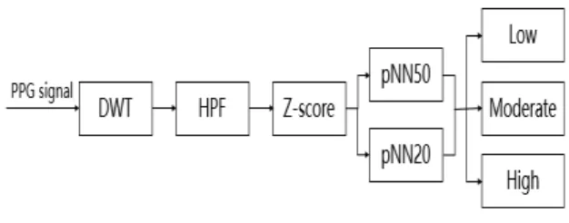 Fig. 2. Structure of Ear-probe and wearing the safety helmet