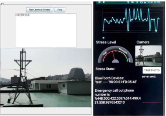 Fig. 7. HRV Comparison under Rest and Stress SituationFig. 5. Server Interface and User Interface