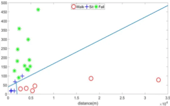 Table 2. The calculation of False Positive Rates from KNN Algorithm