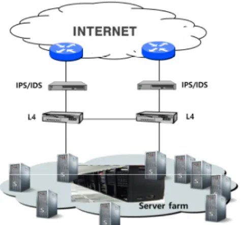 Fig.  1.  ICT  platform  service  configuration  diagram