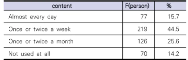 Table  6.  Using  digital  devices  in  school  classes