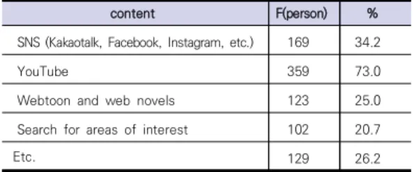 Table  9.  Time  spent  on  digital  devices  for  leisure