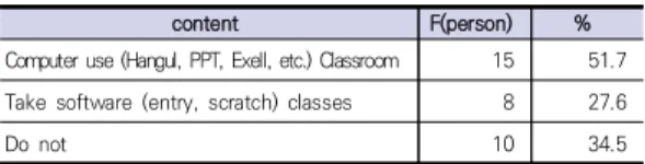 Table  18.  A  computerized  class 
