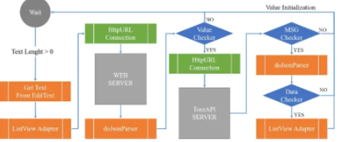 Fig. 1. Chatbot System Architecture
