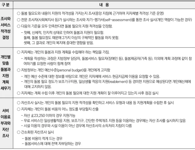 표 7. 성인 발달장애인 중 지역사회에서 생활하는 비율 