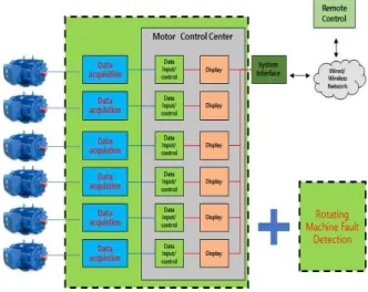 Fig. 1. System Architecture