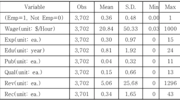 Table  3.  Summary  statistics 
