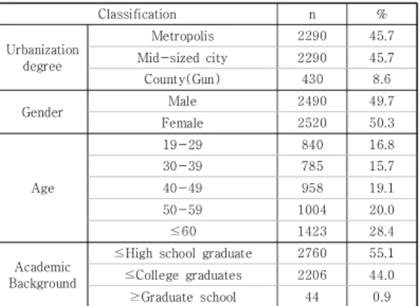 Table  1.  Participants  of  the  survey 