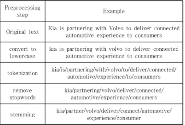 Fig.  2.  Coherence  score