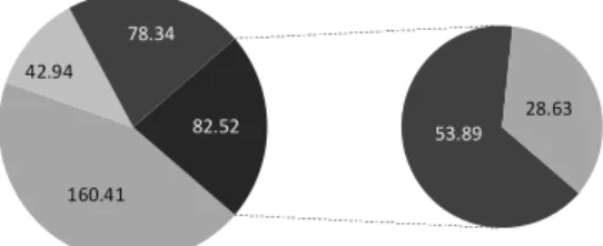 Fig.  3.  Korean  Education  ODA  2018