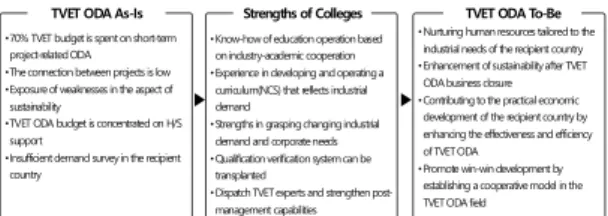 Fig.  4.  Plans  to  utilize  the  strengths  of  colleges