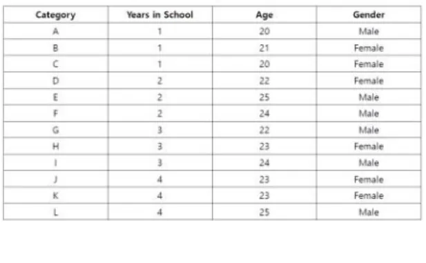 Table 1. Characteristics of In-depth Interview Participants