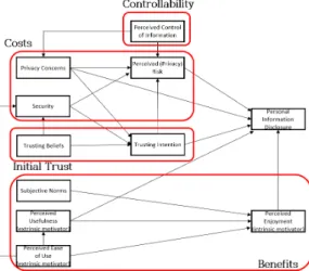 Fig.  4.  Behavioral  Approach  for  DHP  User