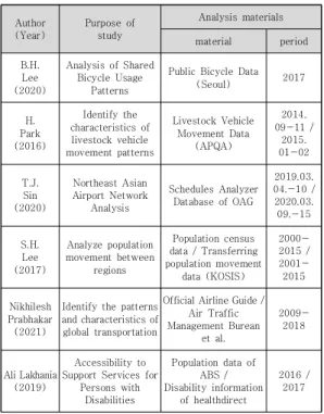 Table  2.  Social  Network  Analysis  previous  study