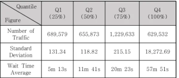 Table  3.  Components  of  the  Data