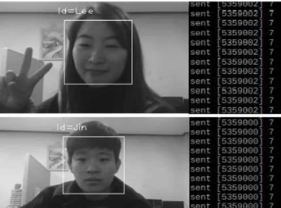 Fig. 6. Recognition face &amp; Send the data