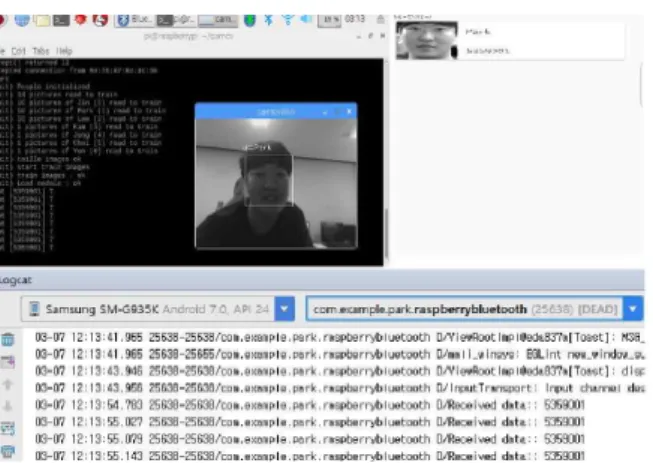 Fig. 9. Connect Raspberry pi and Application