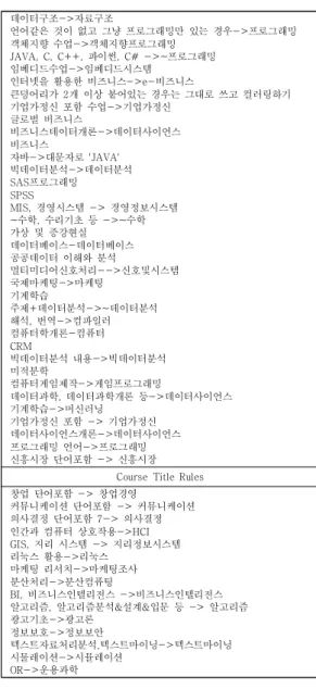 Table  3.  Text  Preprocessing 