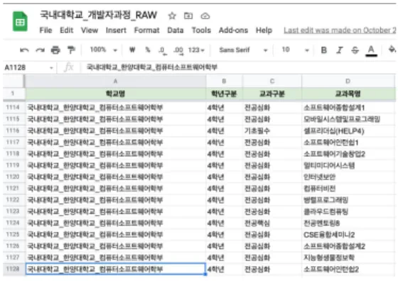 Fig.  13.  Three  times  more  courses  in  Data  Analysis