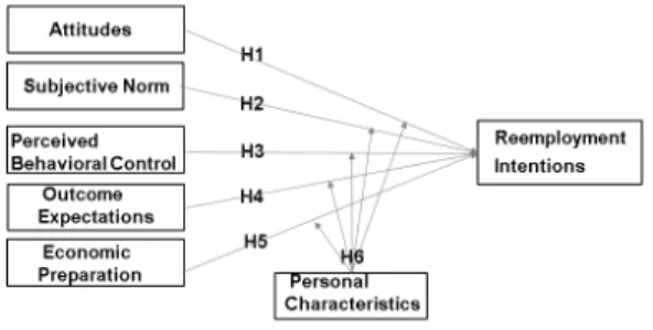 Fig.  1.  Research  Model