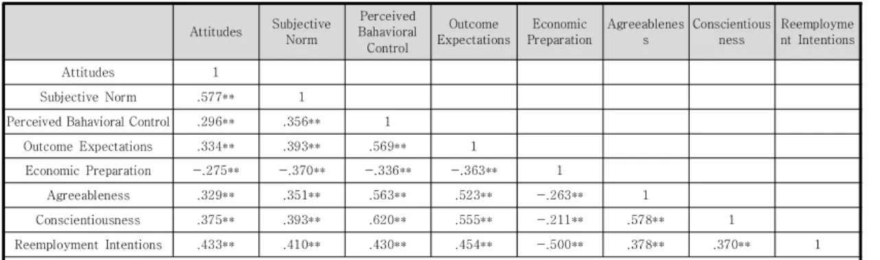 Table  2.  Results  of  Exploratory  Factor  Analysis  and  Reliability