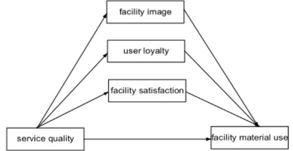 Fig.  1.  research  plan  model 
