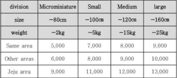 Table  1.  CJlogistics  Rate  Table