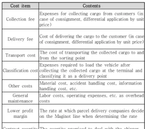 Table  3.  Delivery  cost  items  and  contents