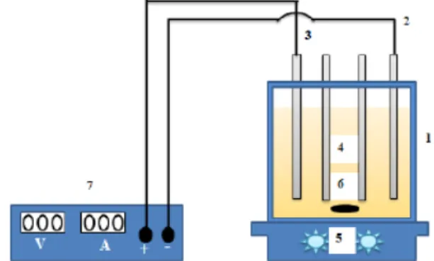 Figure 1. Molecular structure of AB25 dye.