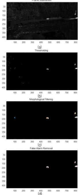 Fig. 8. (a) ROI windows, (b) Segmented regions