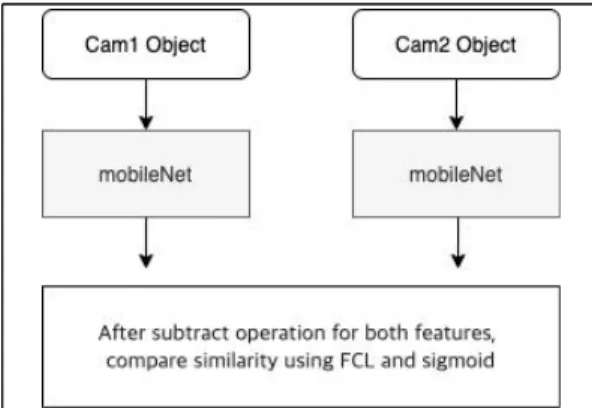 Fig. 7. CCTV video data application system structure 