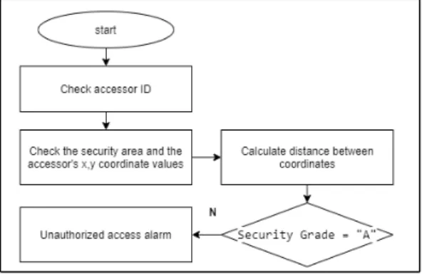 Fig.  11.  Dashboard  applications  using  MCT&amp;DB