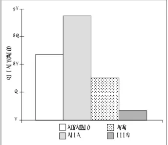 Fig. 3. Summary of symptoms in patients who underwent per- per-cutaneous endoscopic discectomy(LBP=low back pain, SD=sensory deficit, MD=motor deficit, RD=reflex 