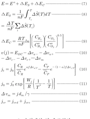 Fig. 1. Flow field design (a) 1-channel (b) 5-channel