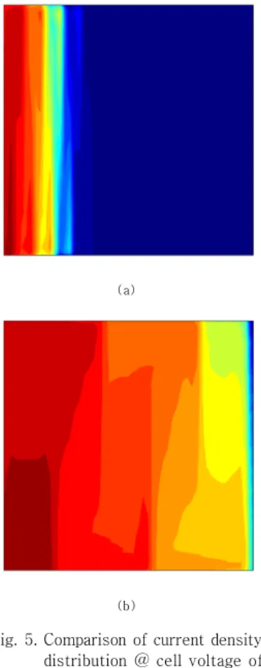 Fig. 5. Comparison of current density  distribution @ cell voltage of  0.4V between (a) 1-channel  and  (b)  5-channel 4